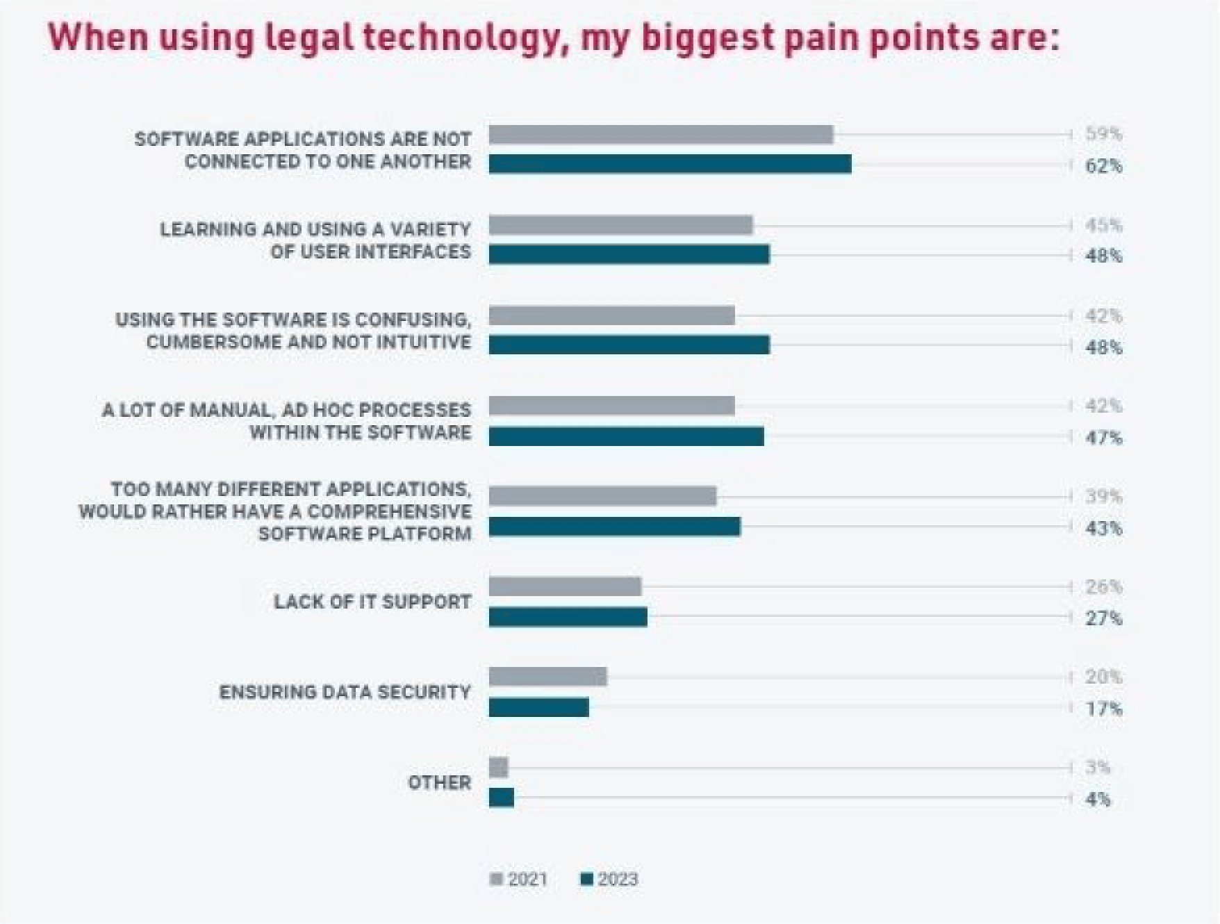 ошибки и неудачи при внедрении legal tech решений