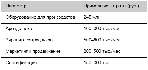 Изготовление портальных моек