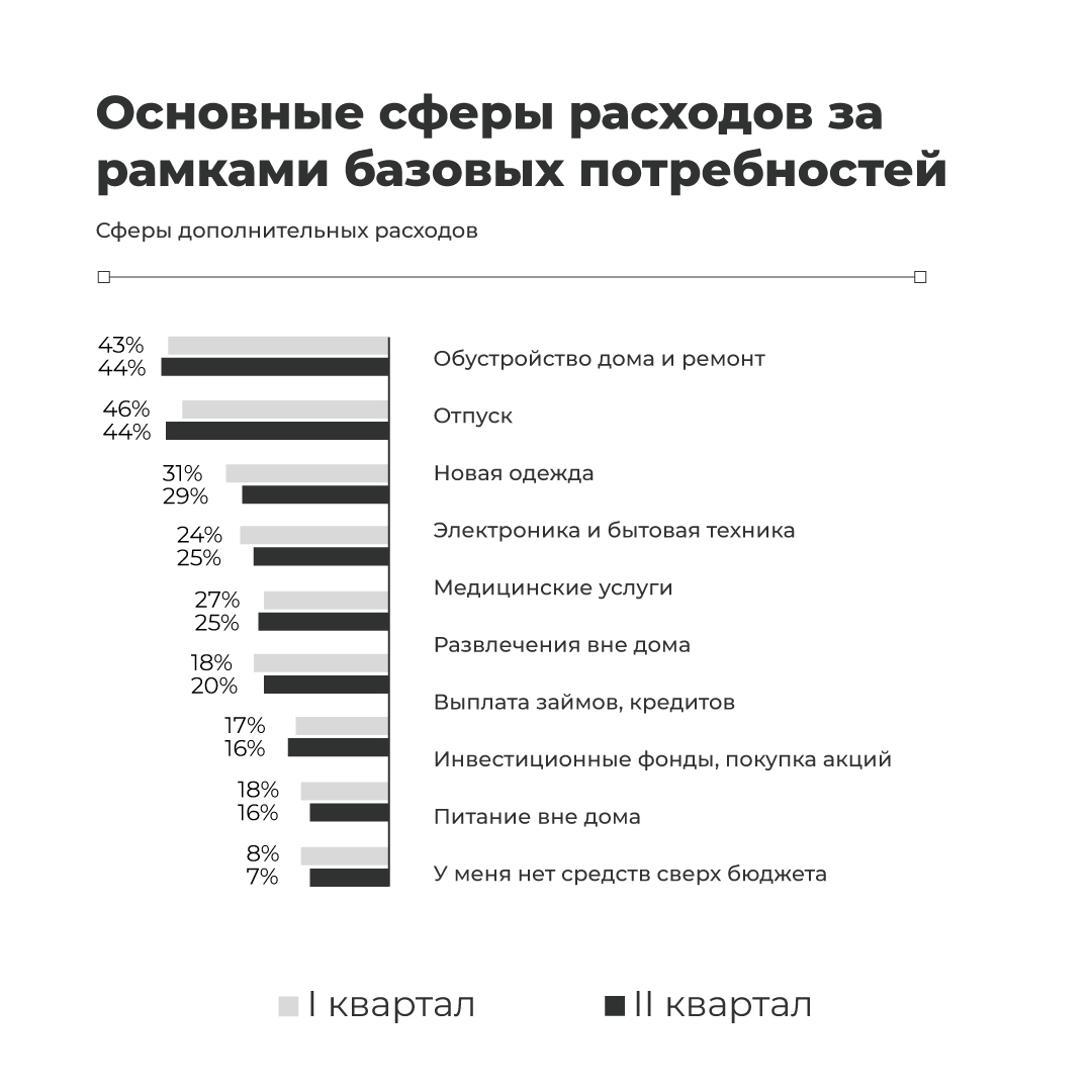 Сфера производства сфера потребления