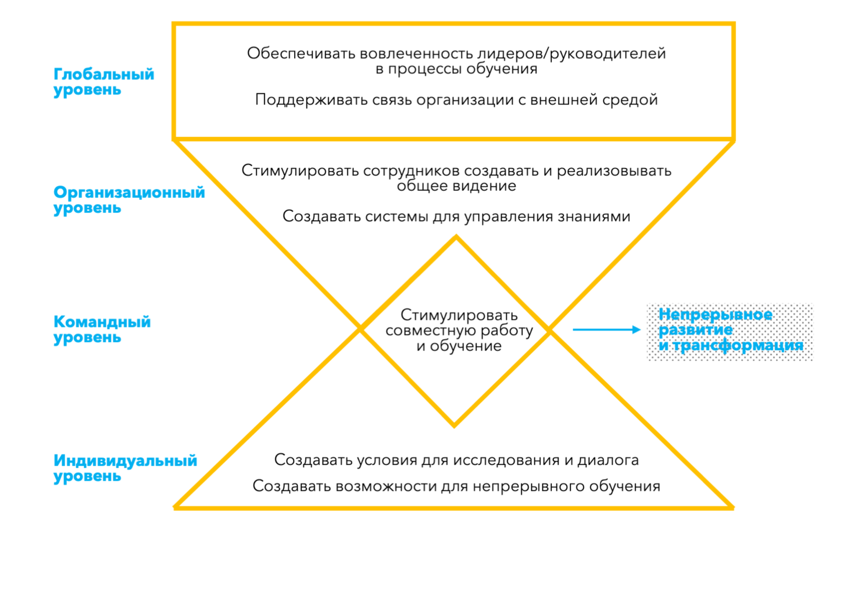 Адаптивная составляющая коррекции самообучением ваз 2114