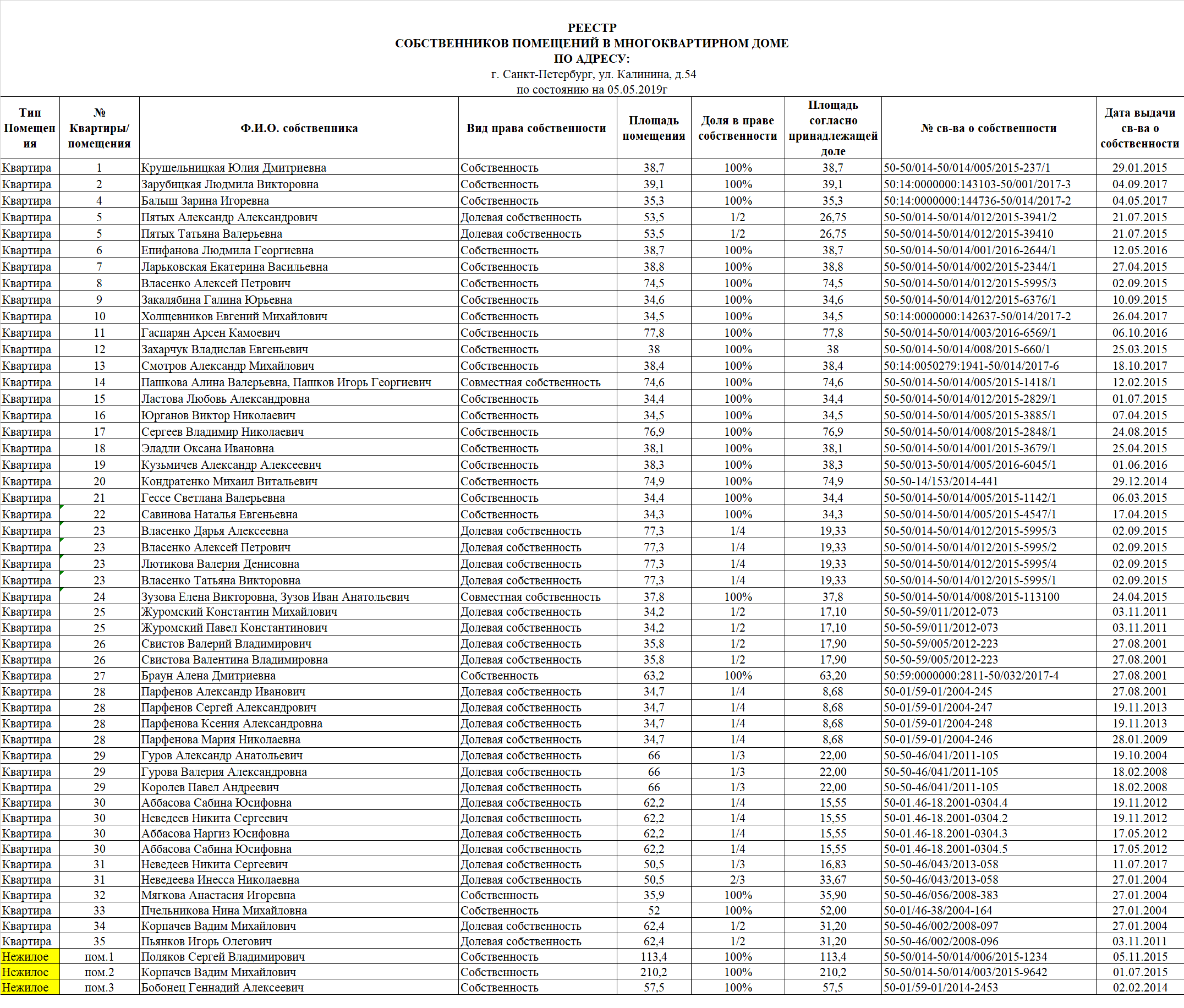 реестр жилищного дома (99) фото