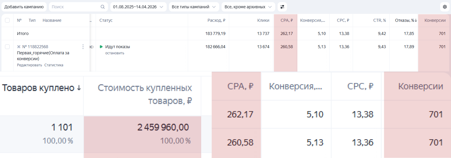 Накопленная статистика проекта: 1101 купленный товар на сумму 2 459 960 рублей
