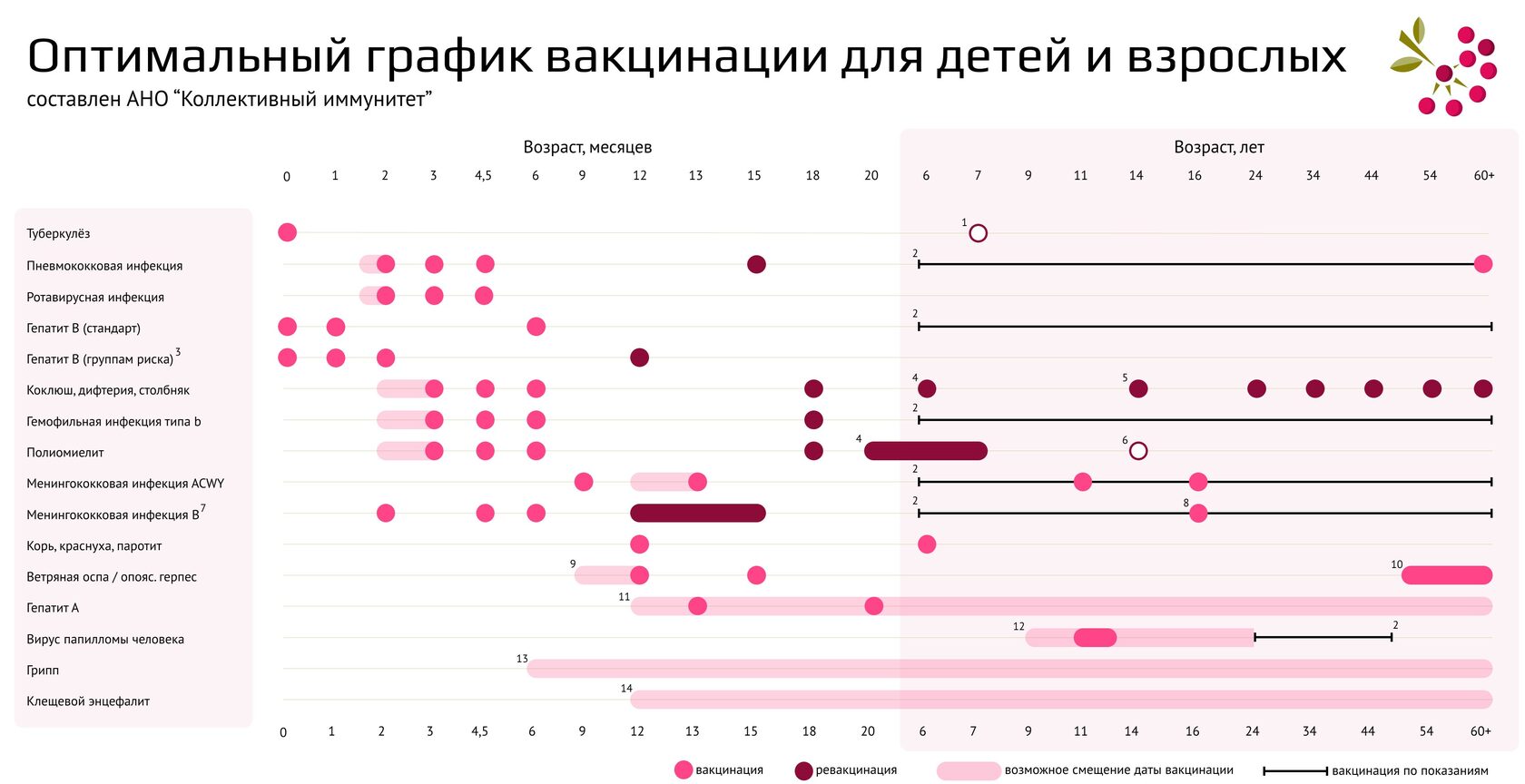 Прививки схема для детей