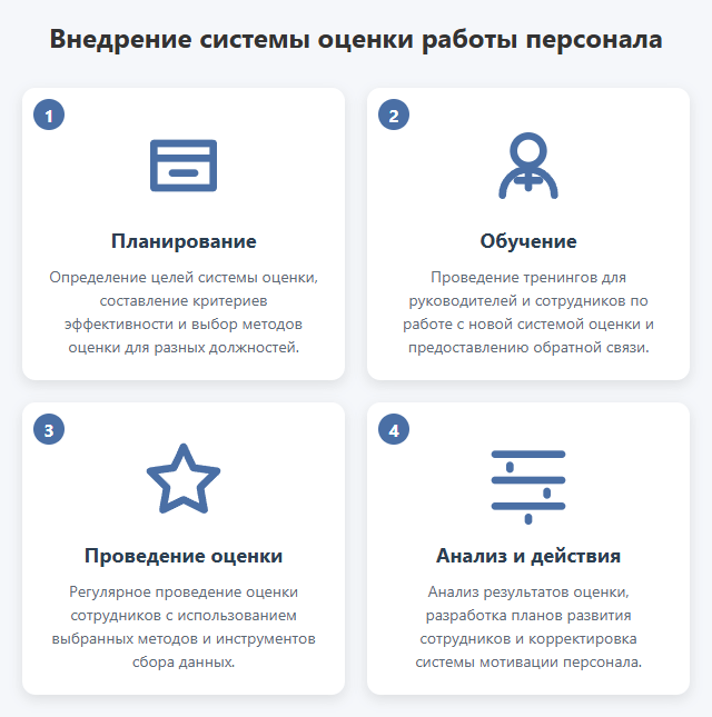 Инструменты системы оценки работы персонала