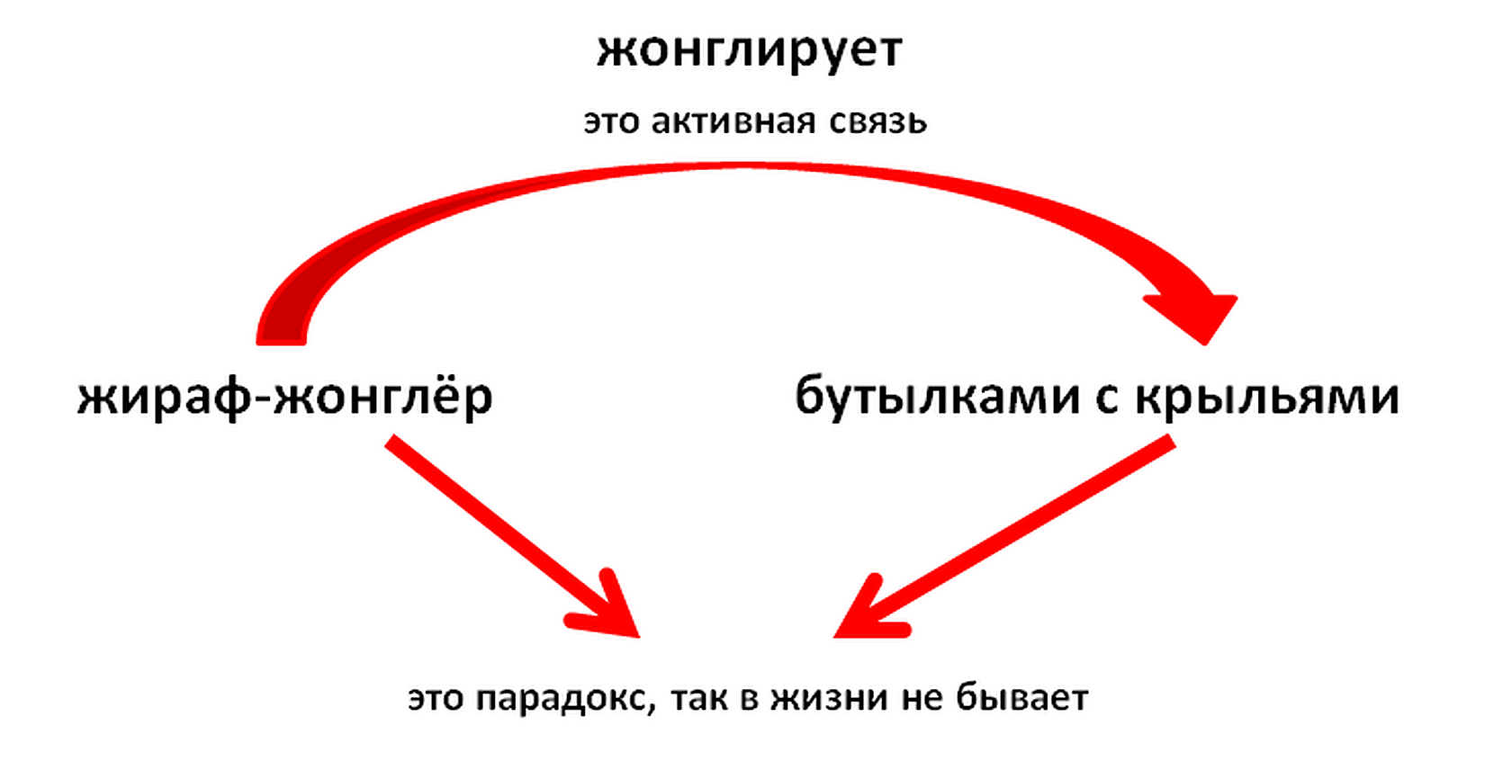 Ассоциативность мышления