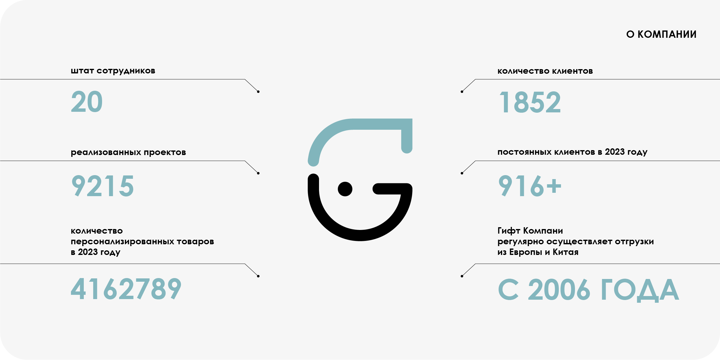 Рекламные корпоративные подарки от Gift Company с уникальным дизайном и нанесением логотипа для повышения брендинга.