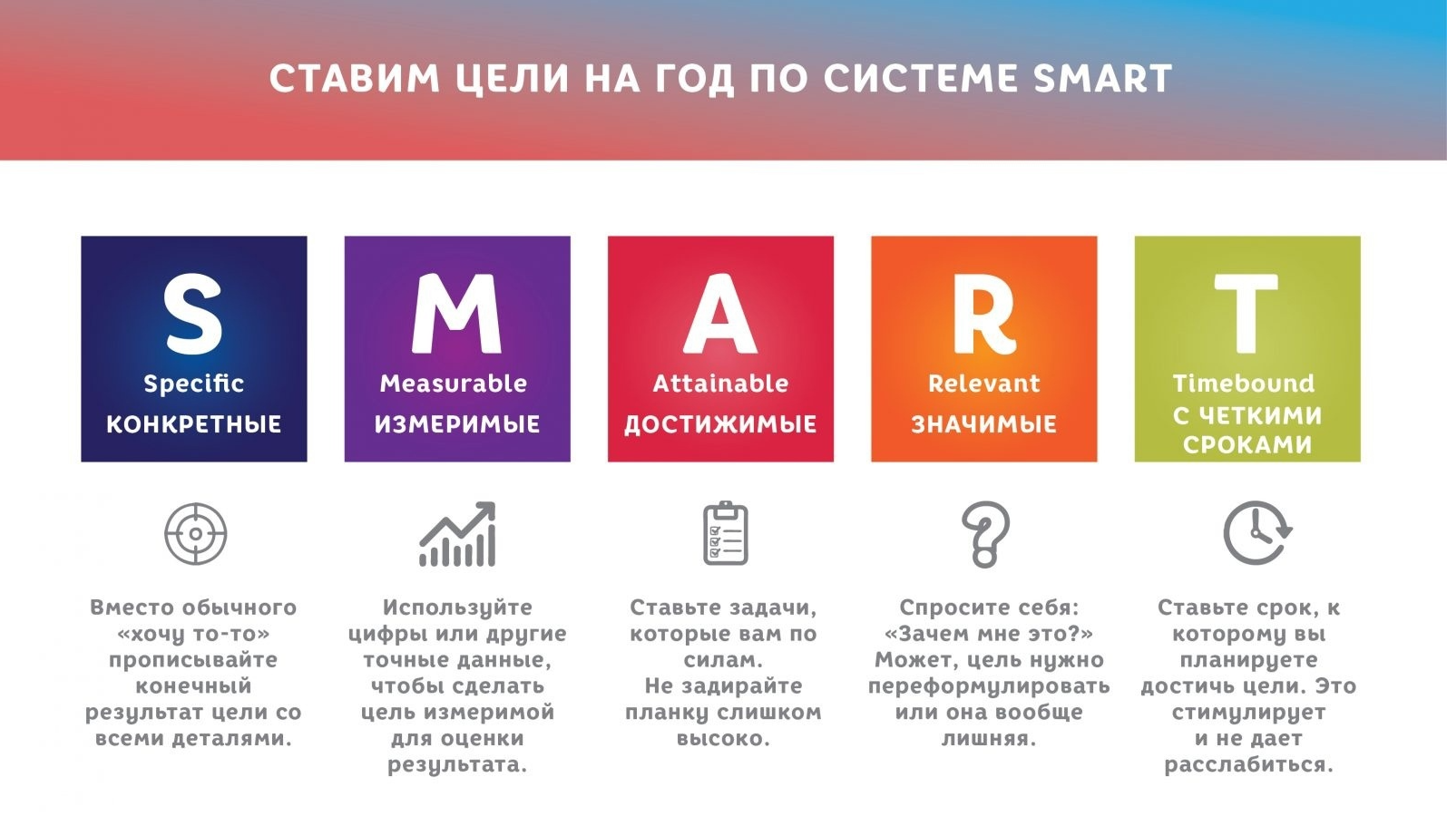 Воспользоваться обычно. Smart модель постановки целей. Смарт система постановки целей и задач. Система смарт для постановки цели. Смарт цель расшифровка.