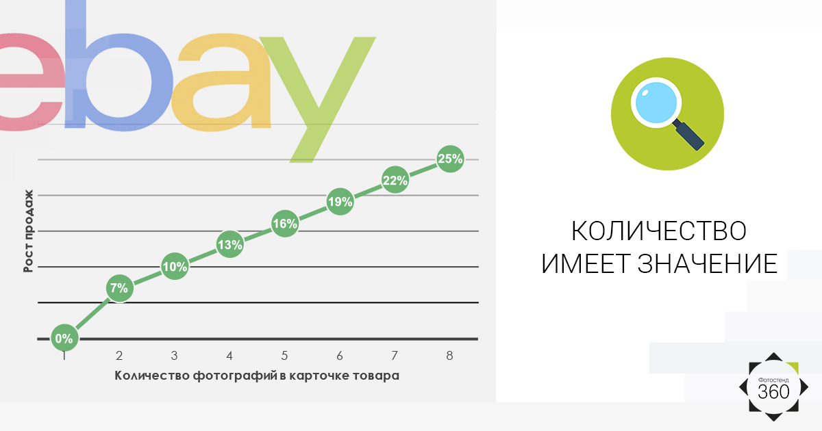 Большим объемом обладает