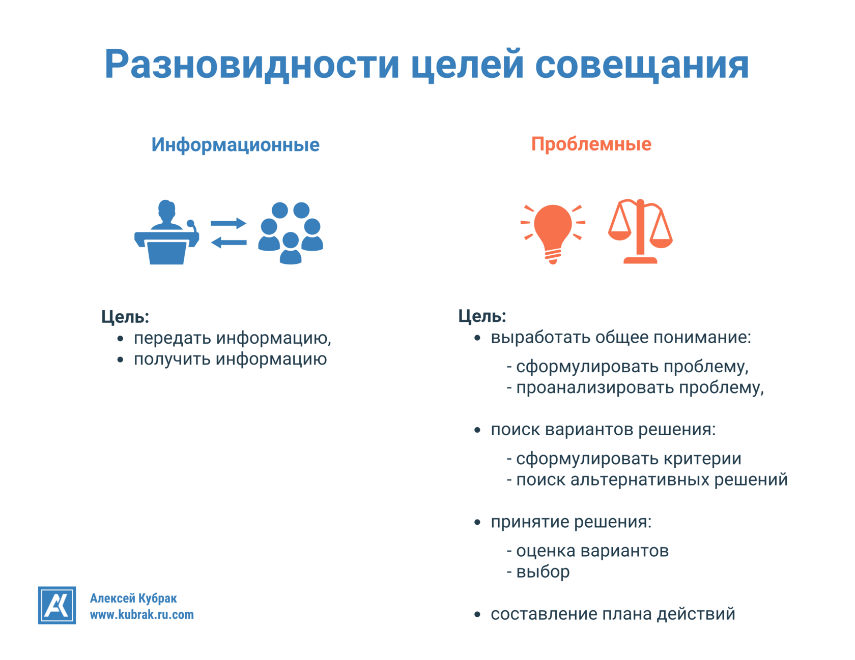 Инфографика. Разновидности целей совещания. Автор Алексей Кубрак