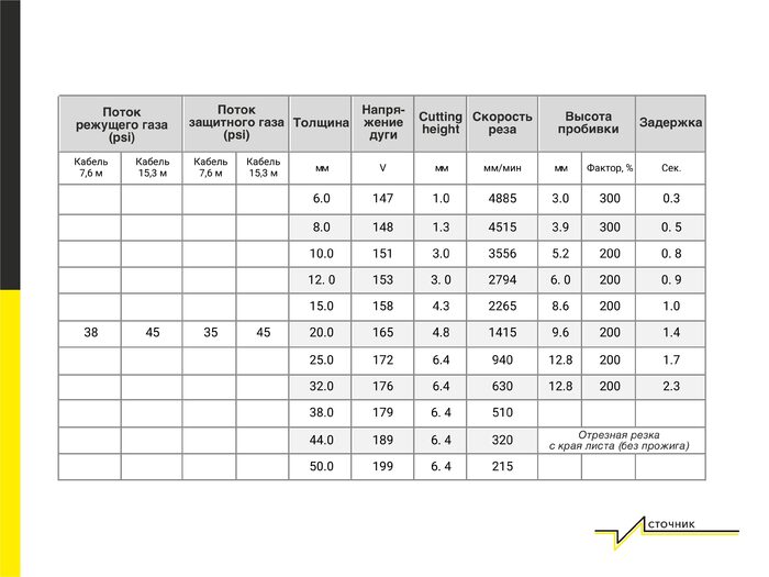 Beverly ARCTHERM® SM200A-II. Мощная и доступная система плазменной резки