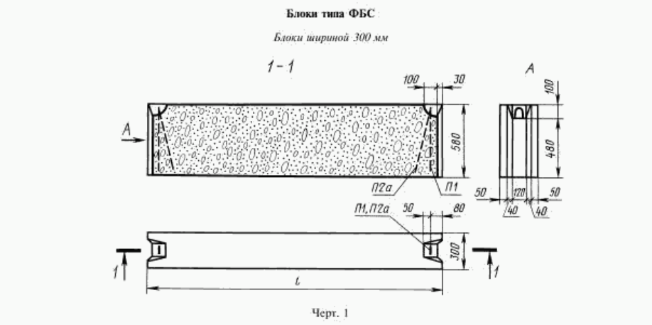 Качество бетонной поверхности гост