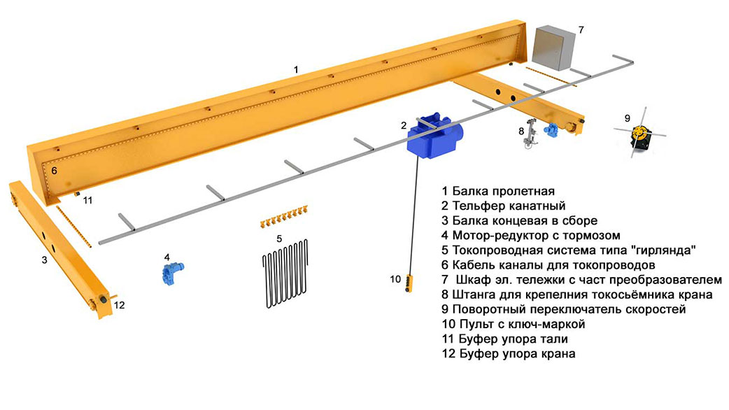 Мостовой кран: схема и чертежи. Схемы мостовых кранов разных типов.