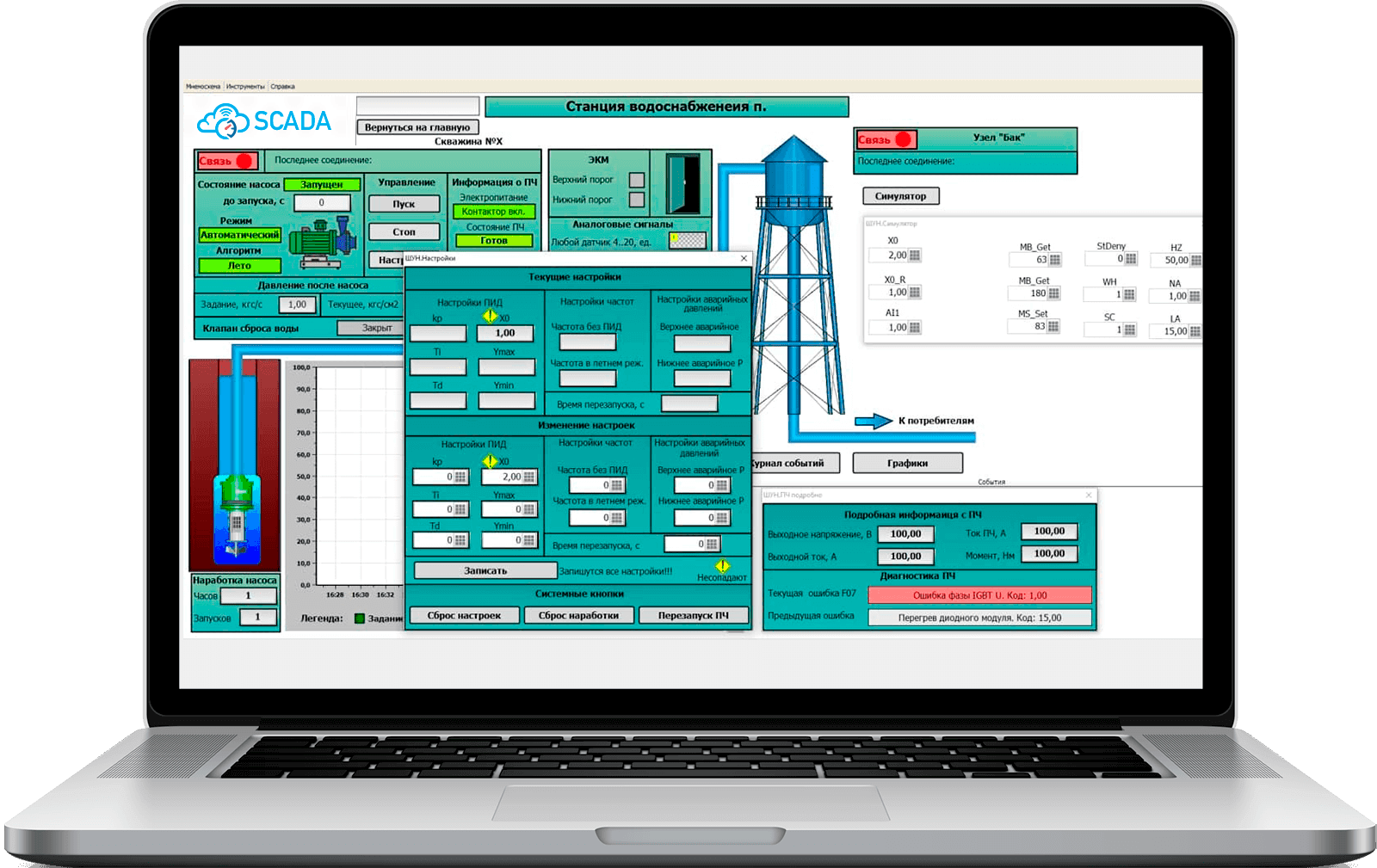 Scada-система для автоматизации котельных и насосных станций