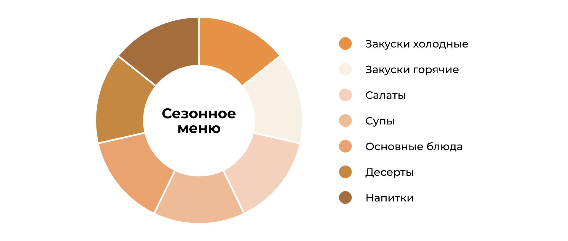 Как составить сезонное меню | DocsInBox