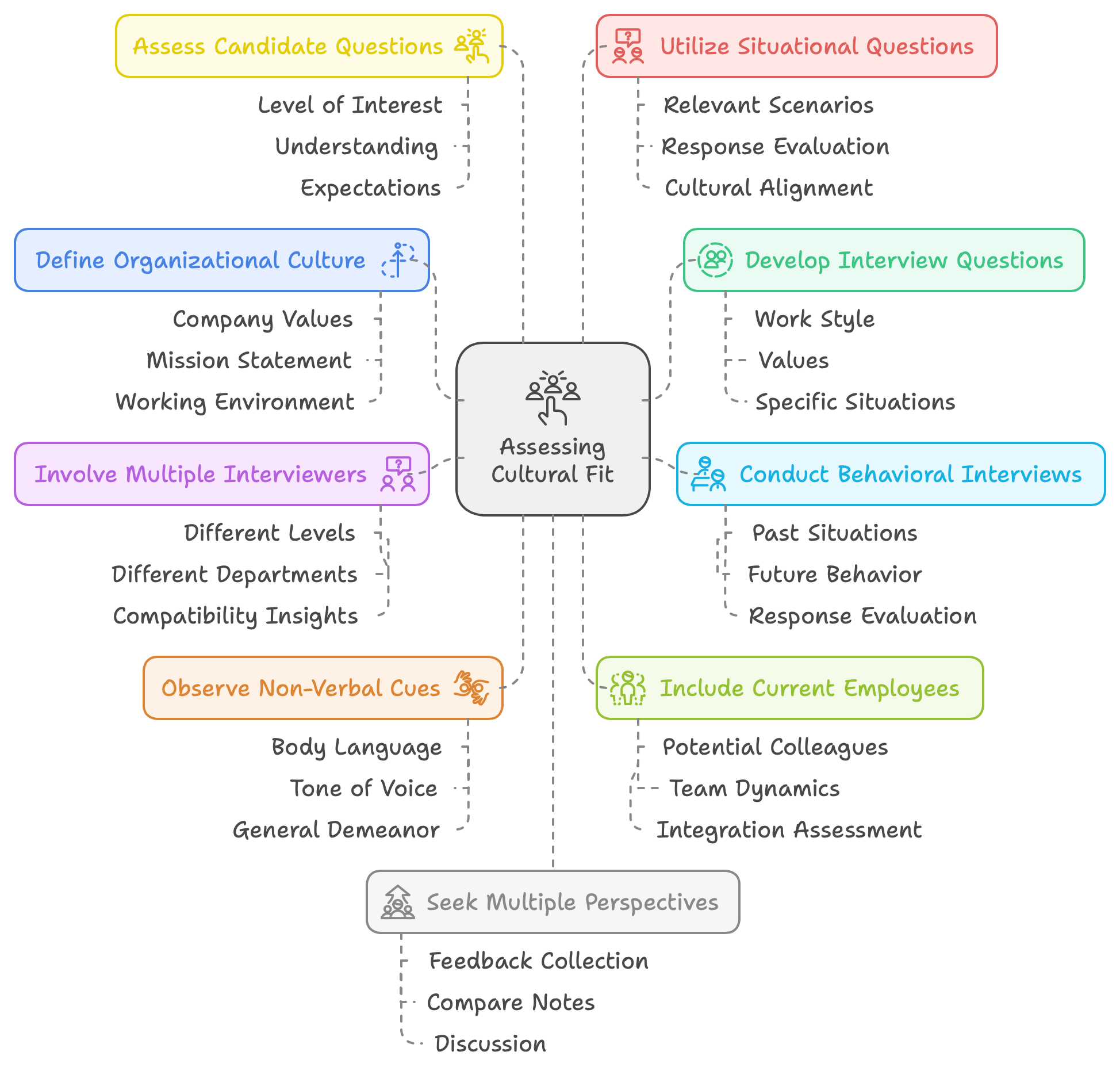 Detailed Guide for Assessing Cultural fit