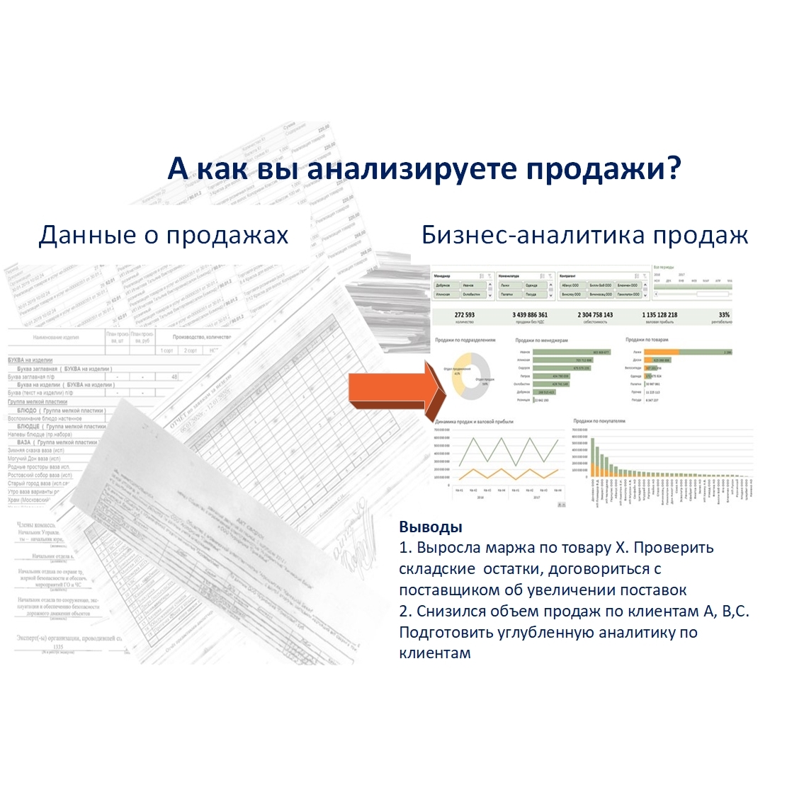 Бизнес аналитик план обучения