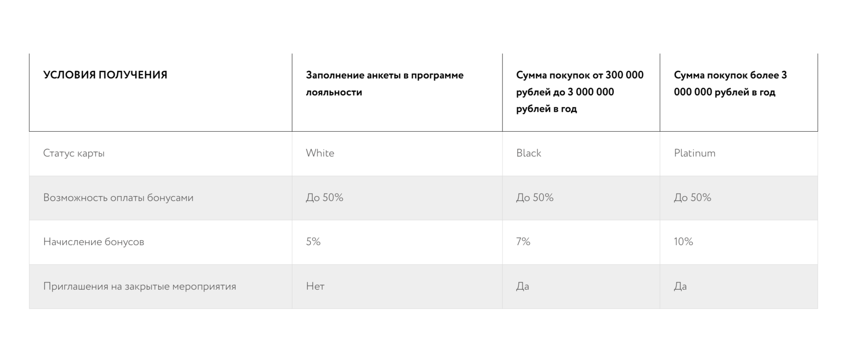 Дом ру карта лояльности