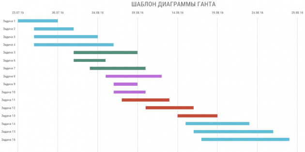 Шаблон диаграммы Ганта