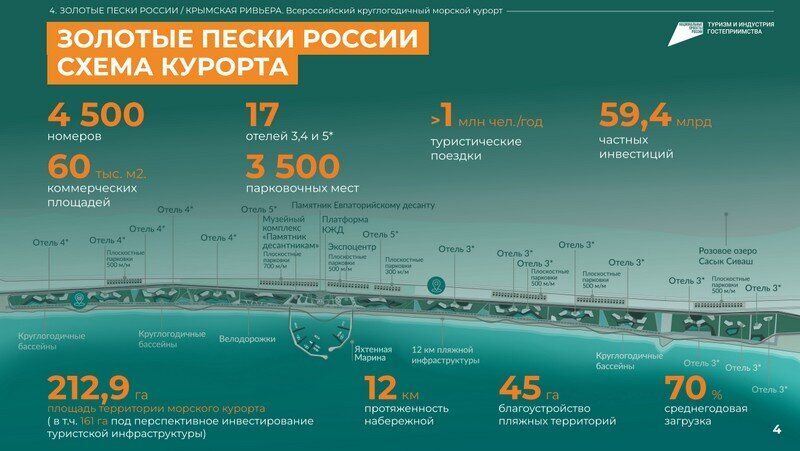 Золотые пески схема расположения курорта