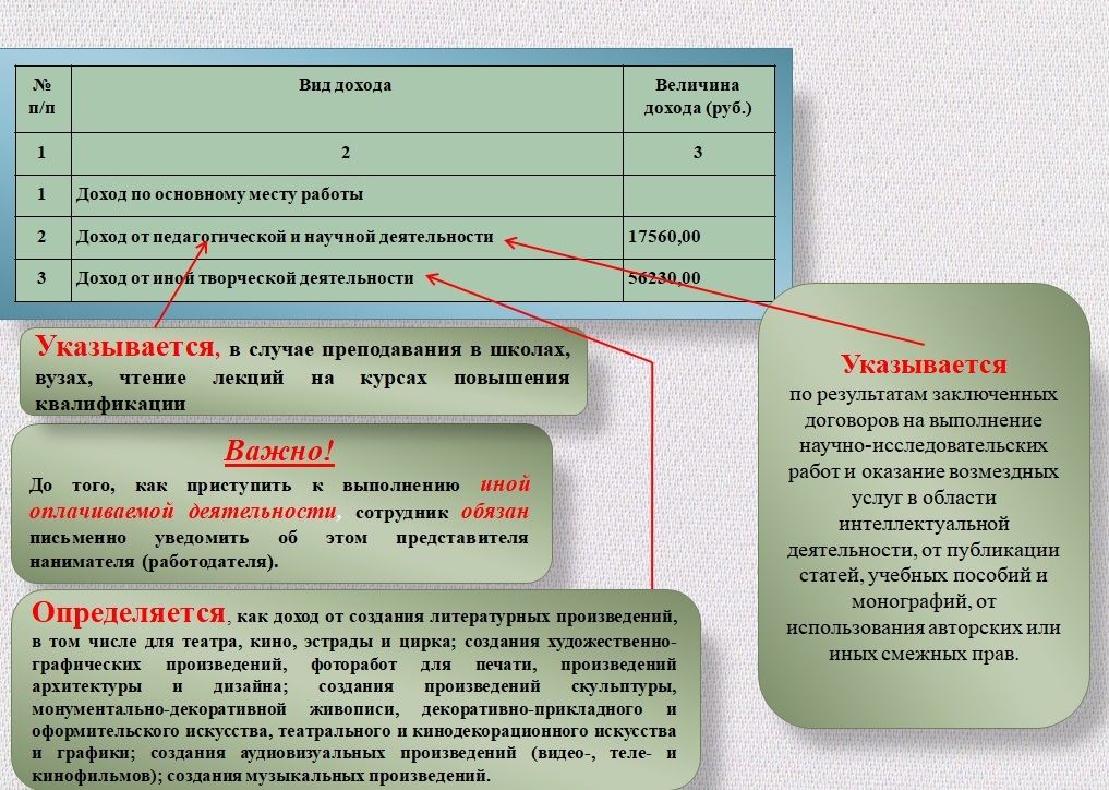 Заполнить соответствующую форму