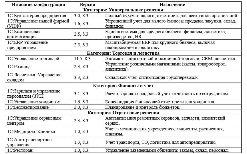 Автоматизация бизнеса 1С в СПб, фото №1