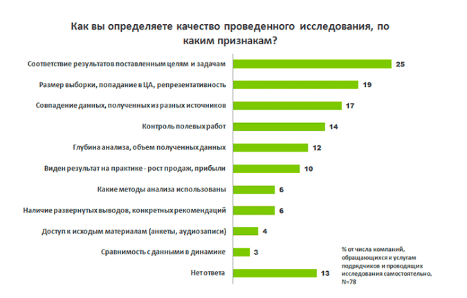 факторы, влияющие на выбор определенного маркетингового агентства