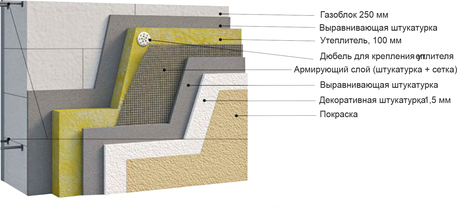 Нужно ли штукатурить газобетонные блоки под плитку в ванной комнате