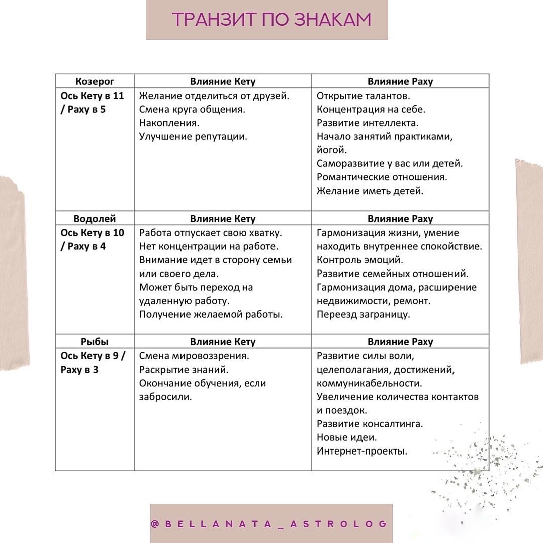 Период кету джйотиш