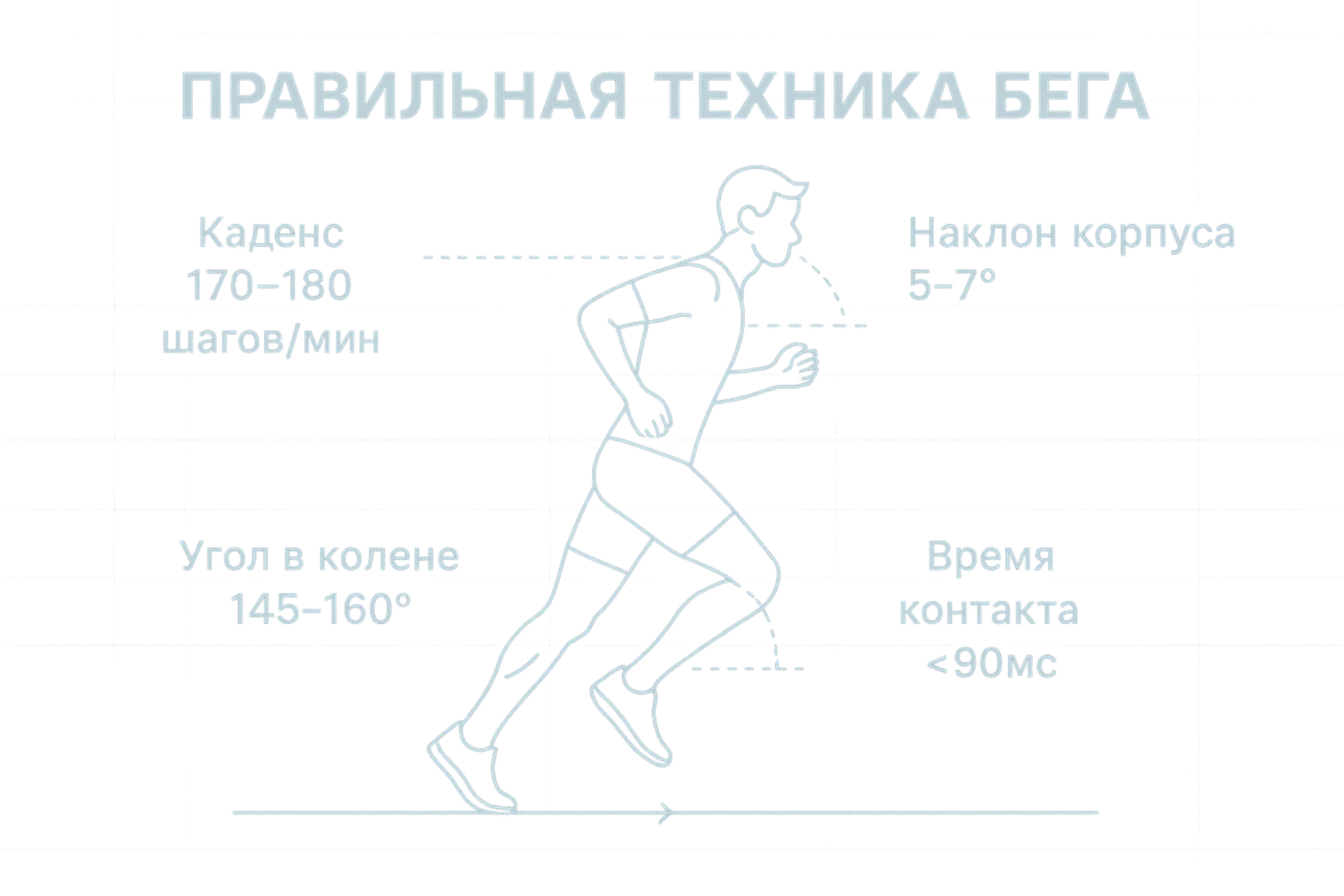 Правильная техника бега