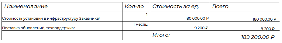 стоимость в инфраструктуру заказчика