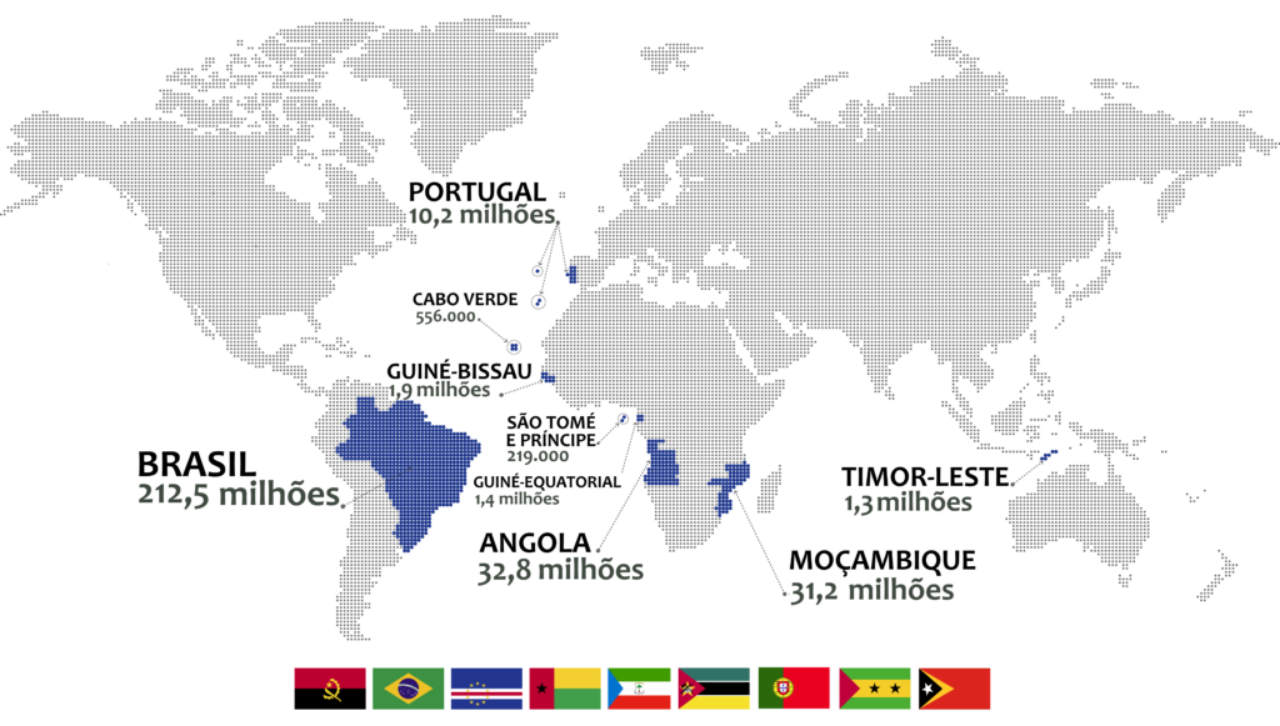 португалоязычный мир
