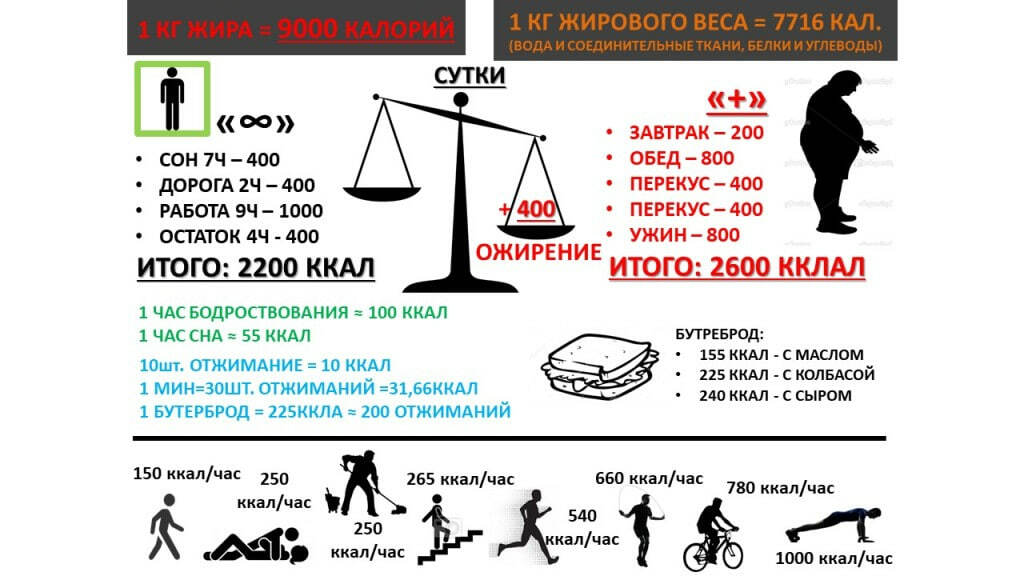 100 отжиманий калории