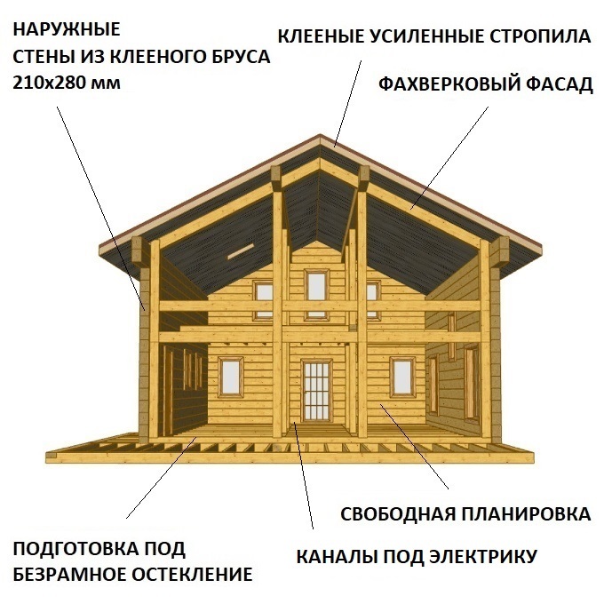 Безрамное остекление дома из клееного бруса