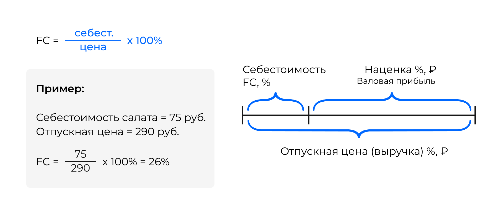 Оптимизация фудкоста в заведении