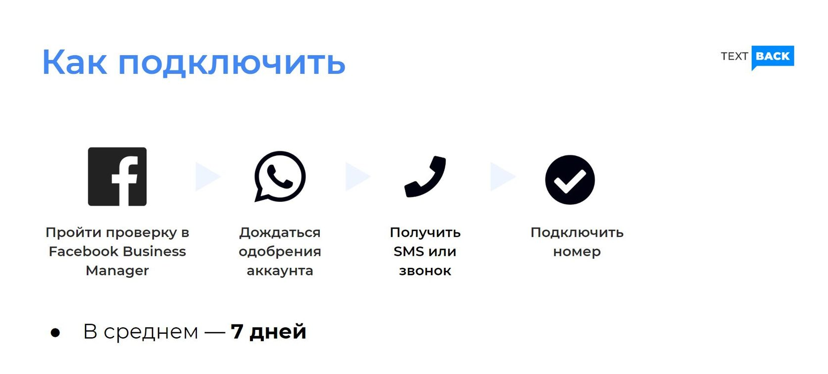 Почему нельзя подключить доставку. Геткурс WHATSAPP интеграция. Подключить модуль переписок в ватсап к Геткурсу.