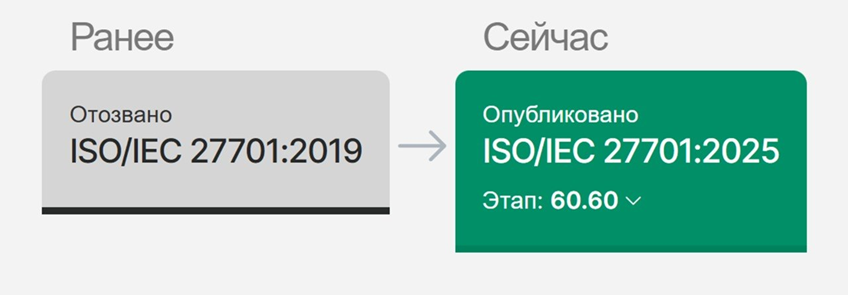 ISO 27701:2025: что изменилось в стандарте управления персональными данными 