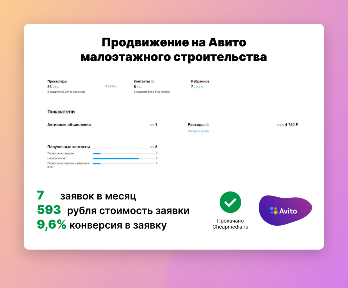 кейс продвижение в Авито компании по малоэтажному строительству