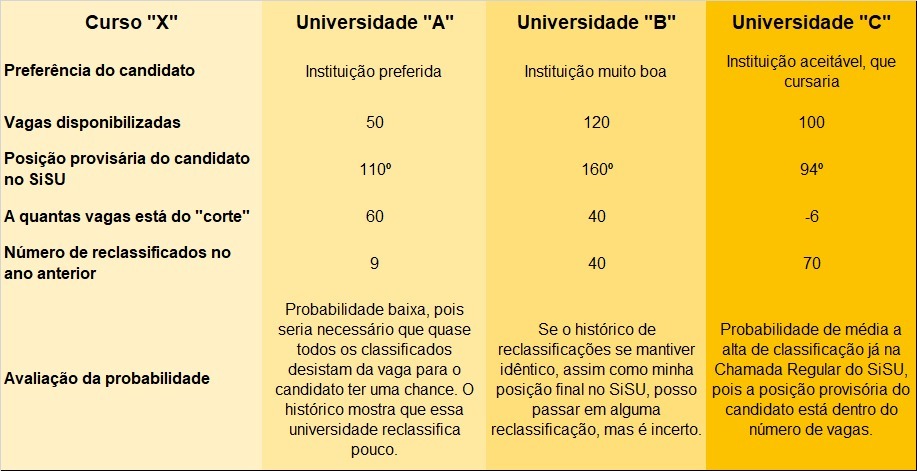 Simulador ajuda candidatos a fazer a melhor aposta no SiSU