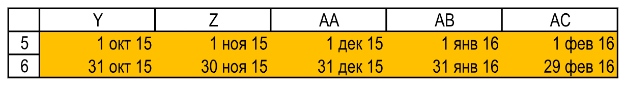 Даты периодов. Исчерпание капитала в ноябре и оставшаяся потребность. РИД!Y5:AC6.