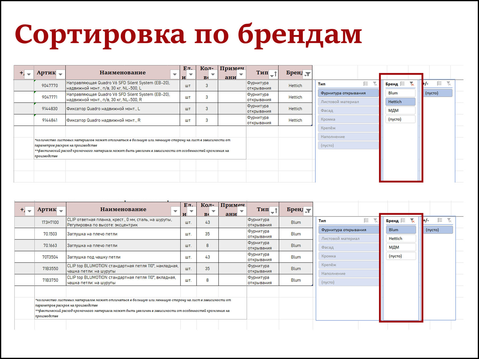 Спецификация на фурнитуру базис-мебельщик, сортировка по брендам и назначению в эксель excel