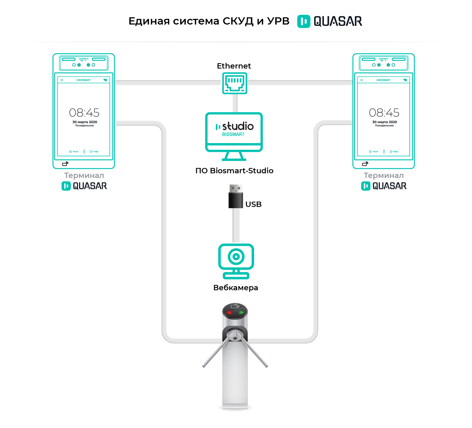 БИОСМАРТ Квазар. BIOSMART Quasar. Терминал BIOSMART-em Quasar. STS-482 IP-терминал биометрической идентификации.