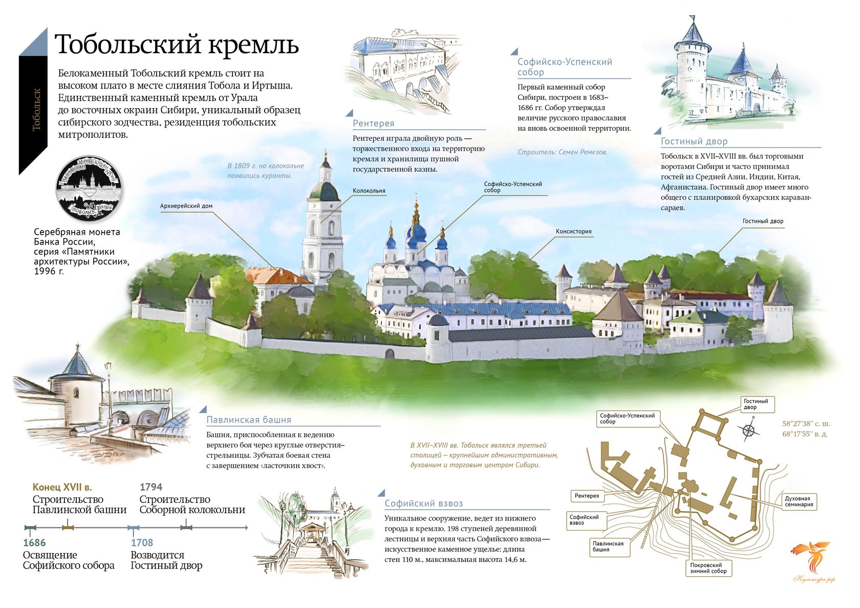 Тобольск Кремль план схема
