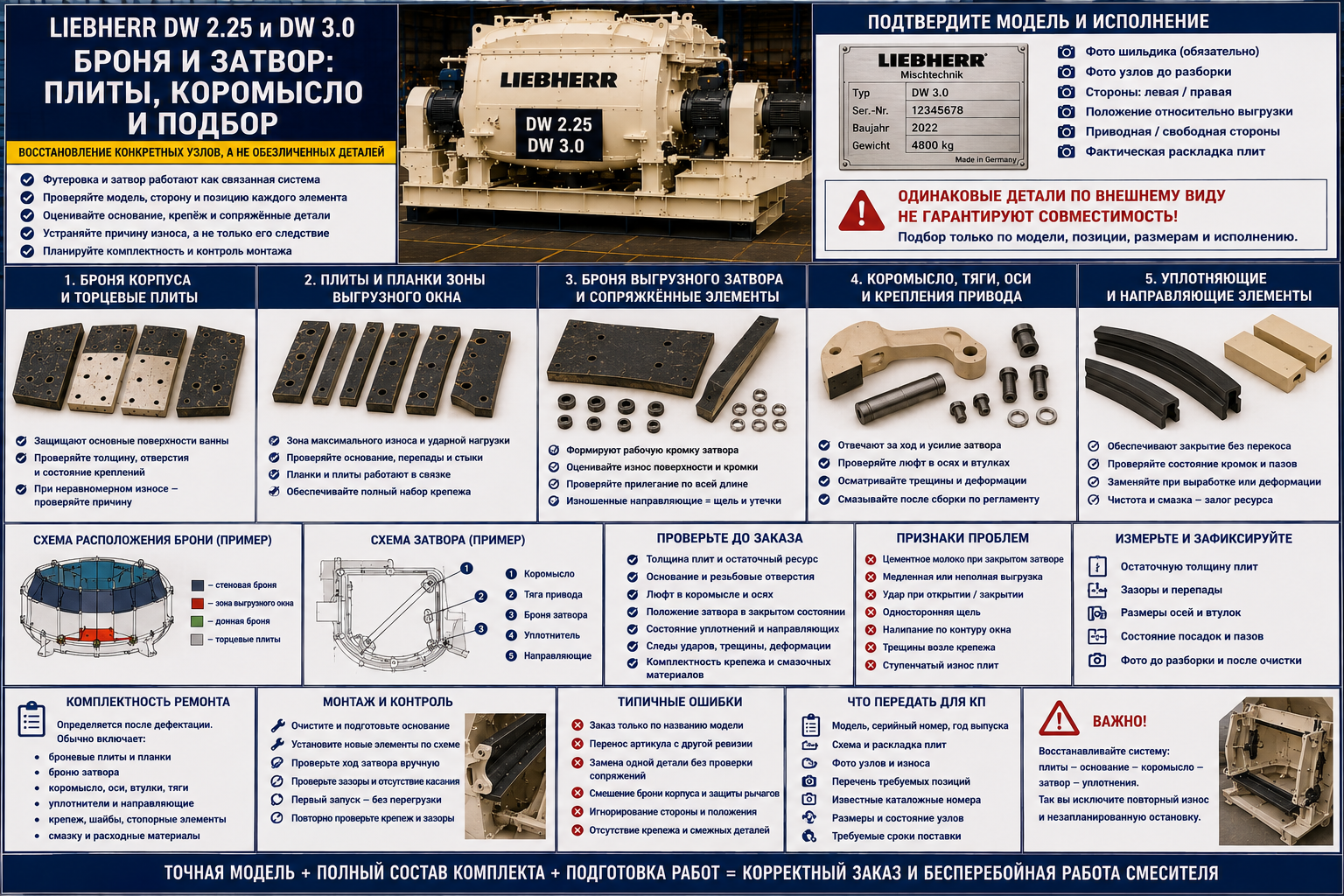 Броня и затвор LIEBHERR DW 2.25 и DW 3.0: плиты, коромысло и подбор