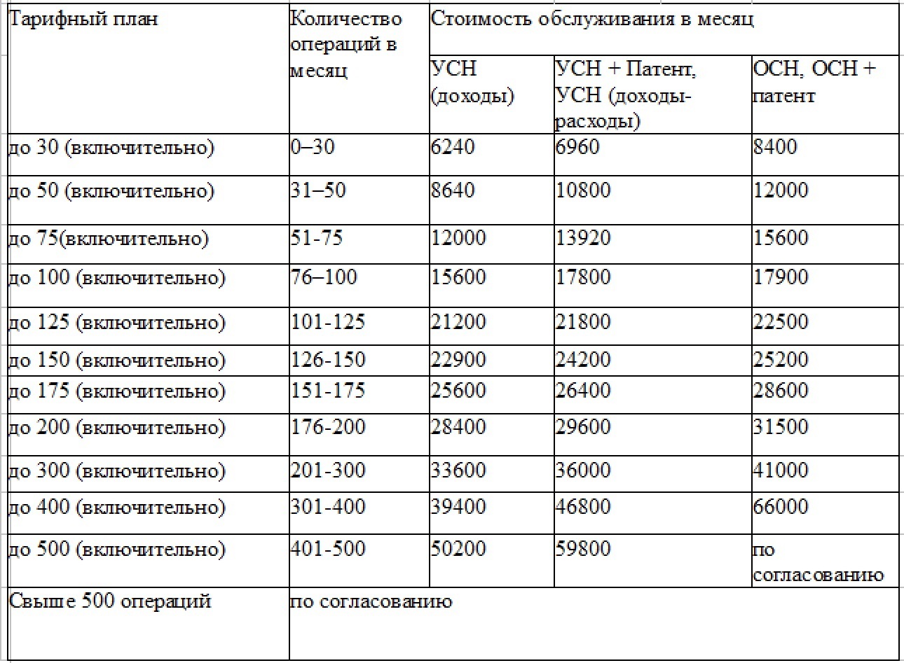 Выставляемых за месяц. Марусек д. счет по головам.