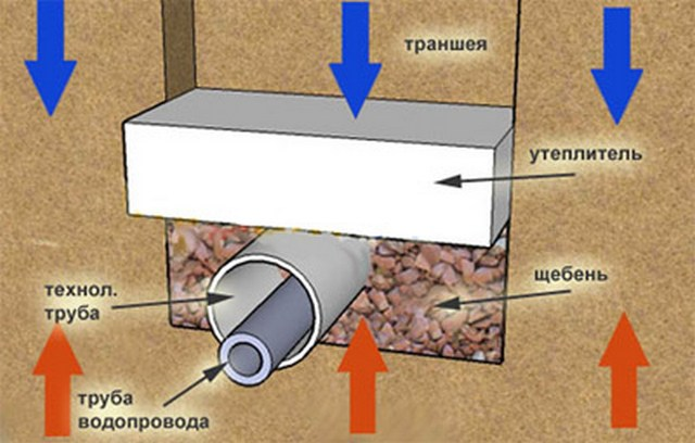 Короб для утепления водопроводных труб