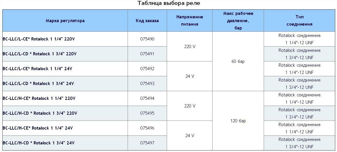 BC-LLC/L-CE BC-LLC/L-CD