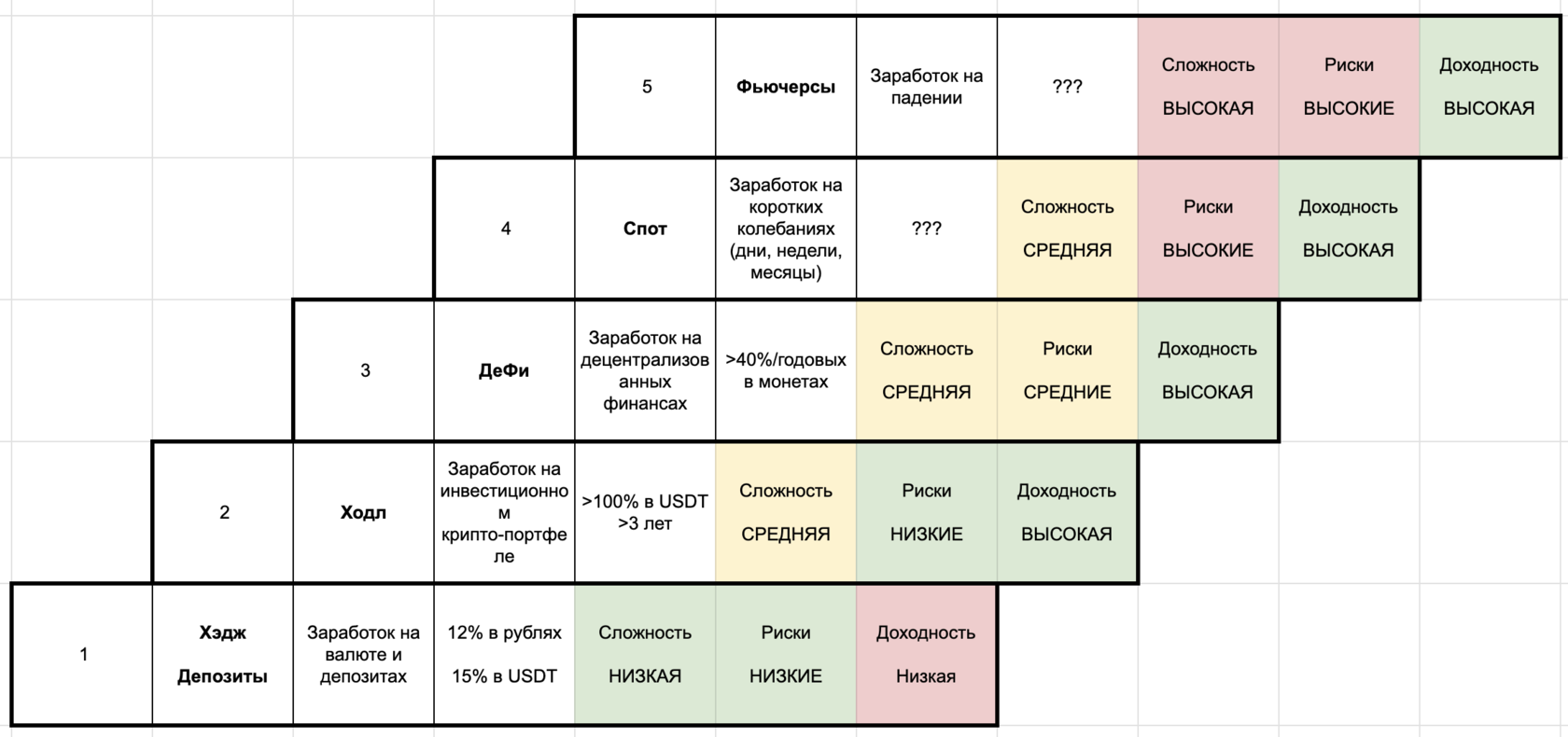 Карта рисков ростелеком