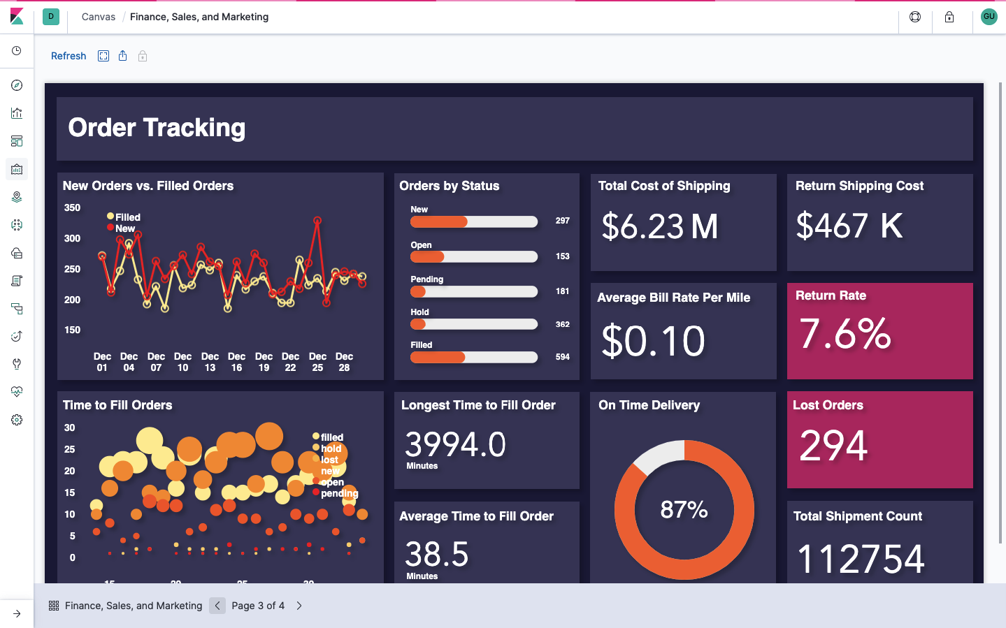 Opensearch cluster. OPENSEARCH dashboards. Visit (software). OPENSEARCH. OPENSEARCH Kolla ansible.