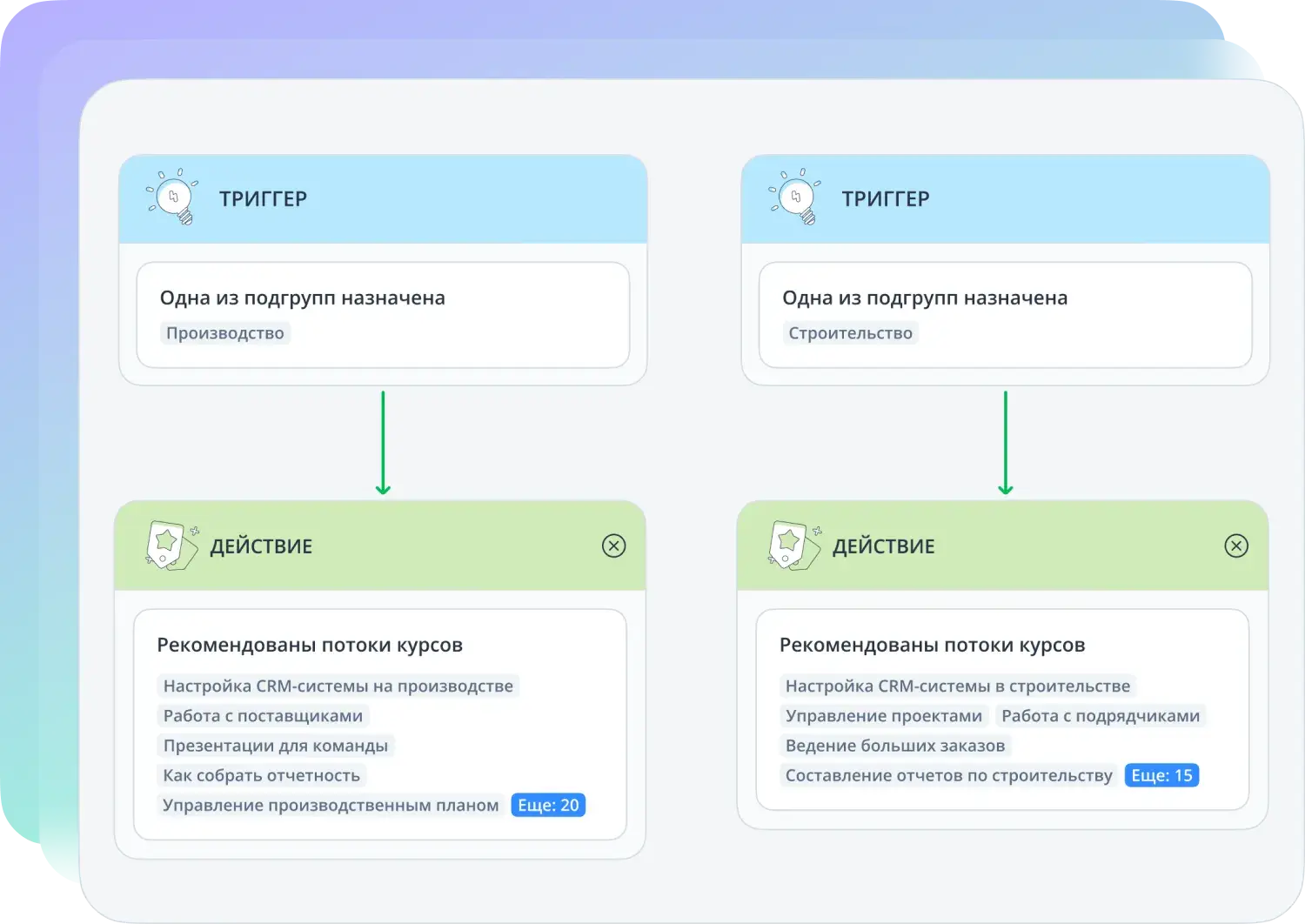 Автоматизация процессов обучения на платформе Teachbase
