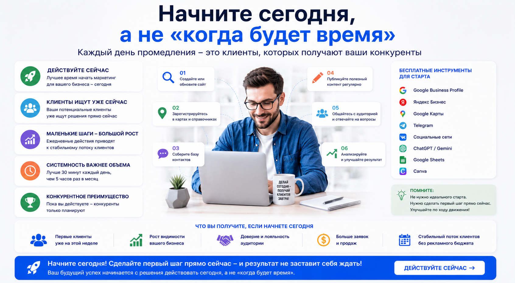 Пошаговый план продвижения малого бизнеса в Беларуси: сайт, локальное SEO, карты Google и Яндекс, контент-маркетинг и искусственный интеллект для привлечения клиентов без рекламы.
